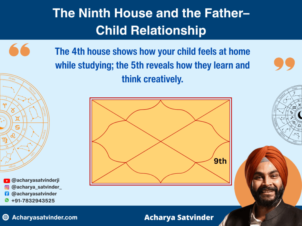 The Ninth House and the Father–Child Relationship
