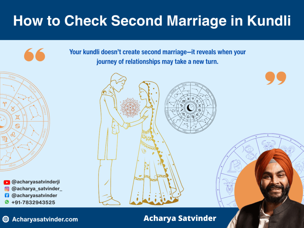 How to Check Second Marriage in Kundli According to Vedic Astrology Principles