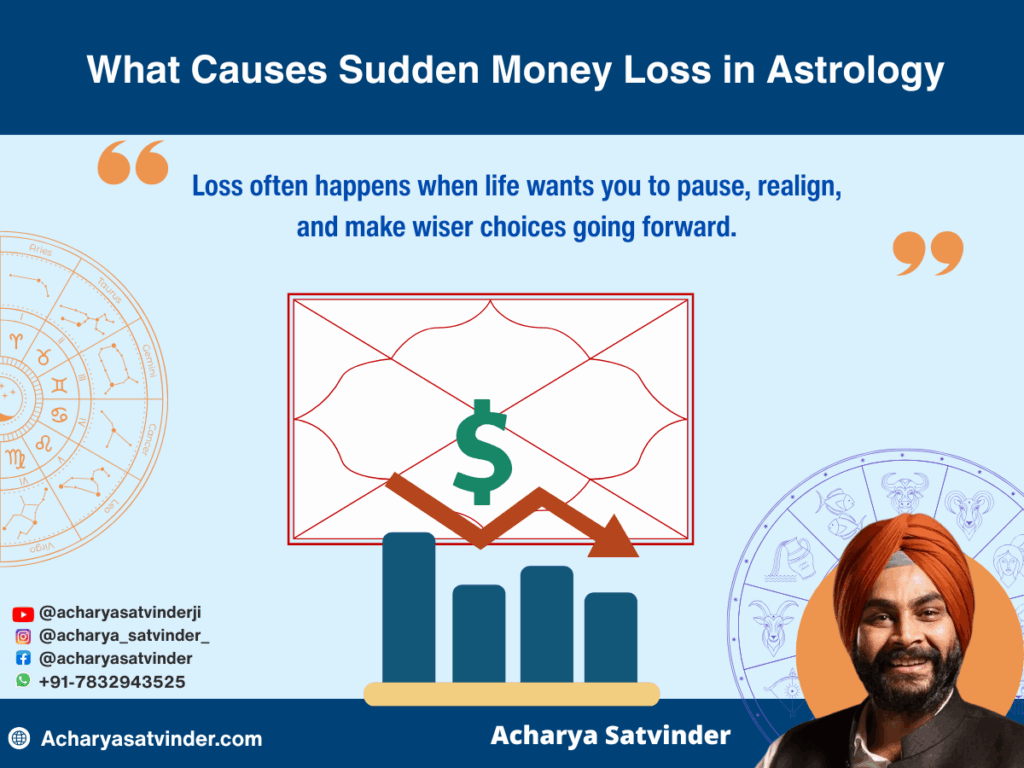 What Causes Sudden Money Loss in Astrology