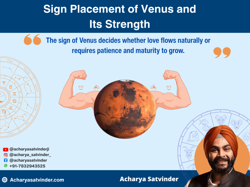 Sign Placement of Venus and Its Strength