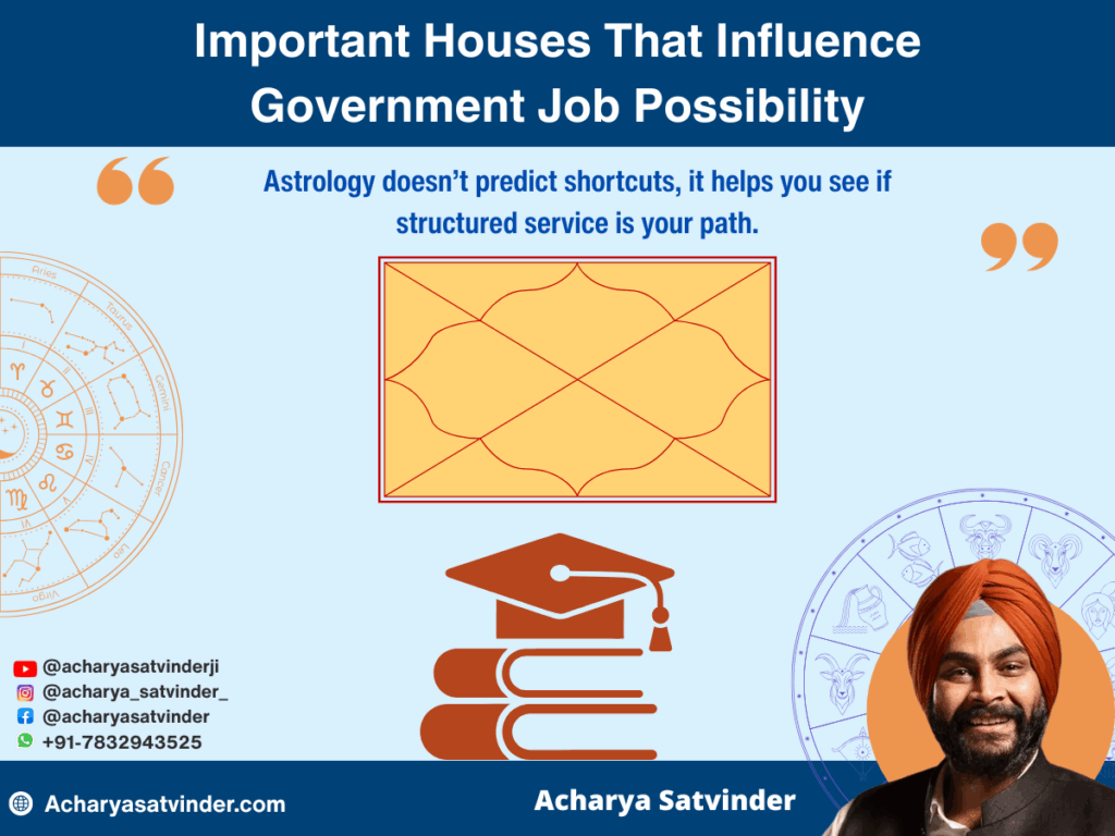 Important Houses That Influence Government Job Possibility