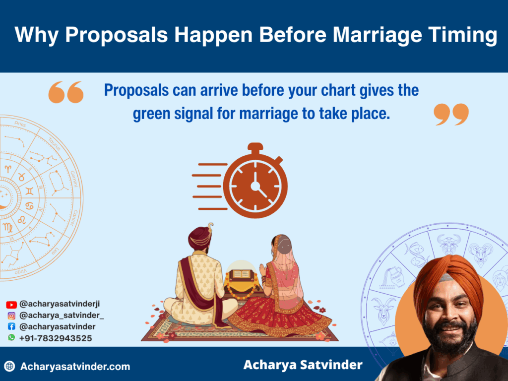 Why Proposals Happen Before Marriage Timing