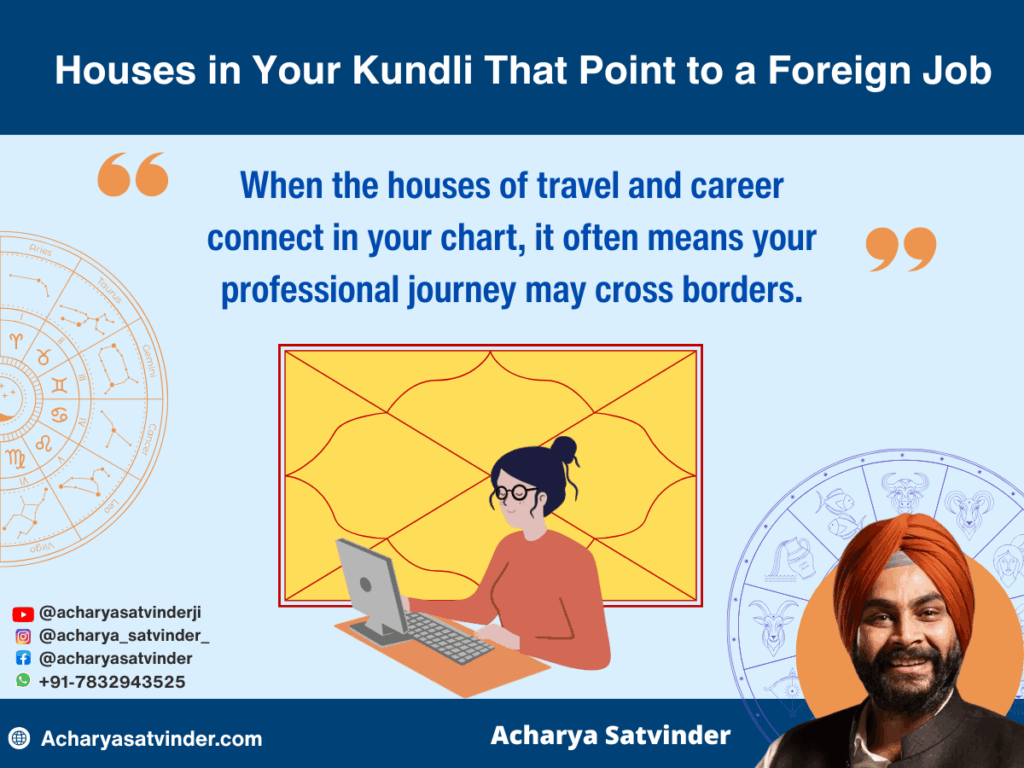 Houses in Your Kundli That Point to a Foreign Job