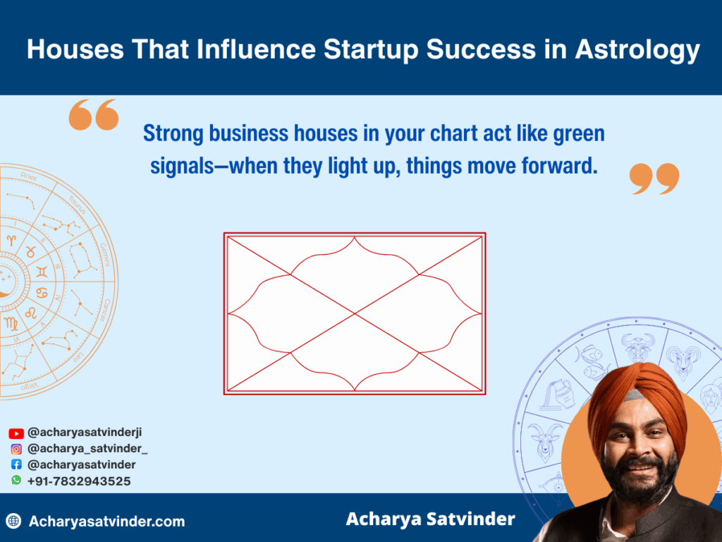 Houses That Influence Startup Success in Astrology