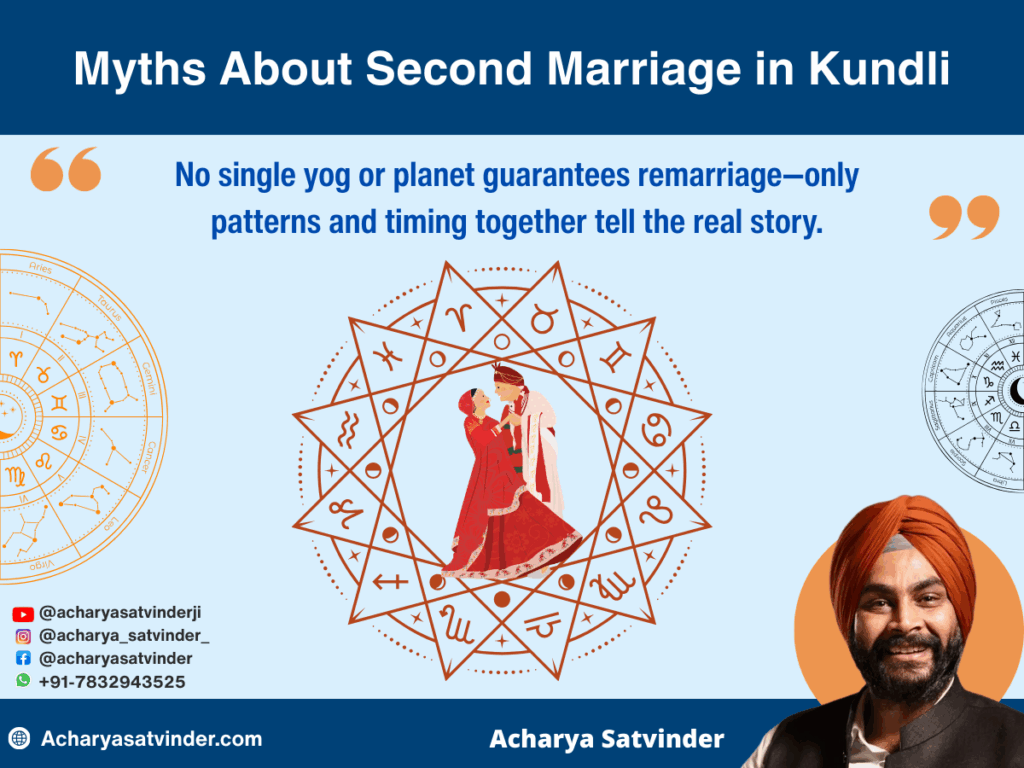 Misconceptions About Second Marriage in Astrology