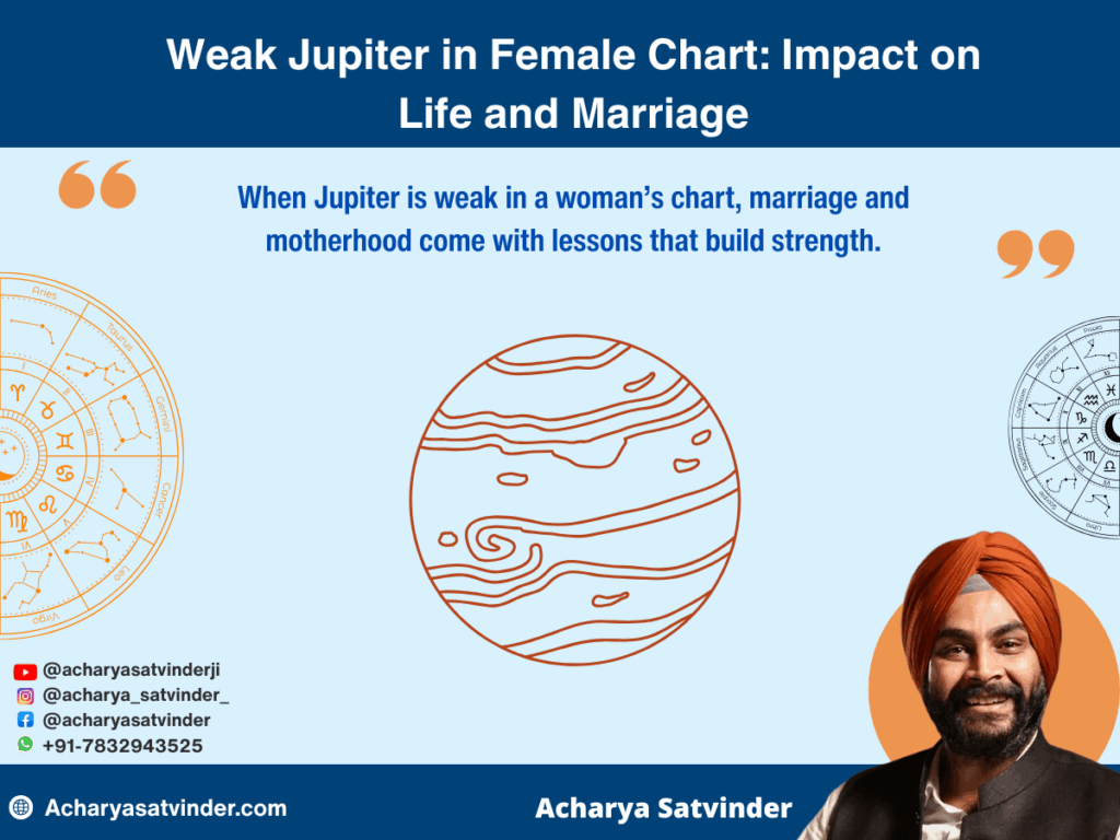 Weak Jupiter in Female Chart: Impact on Life and Marriage