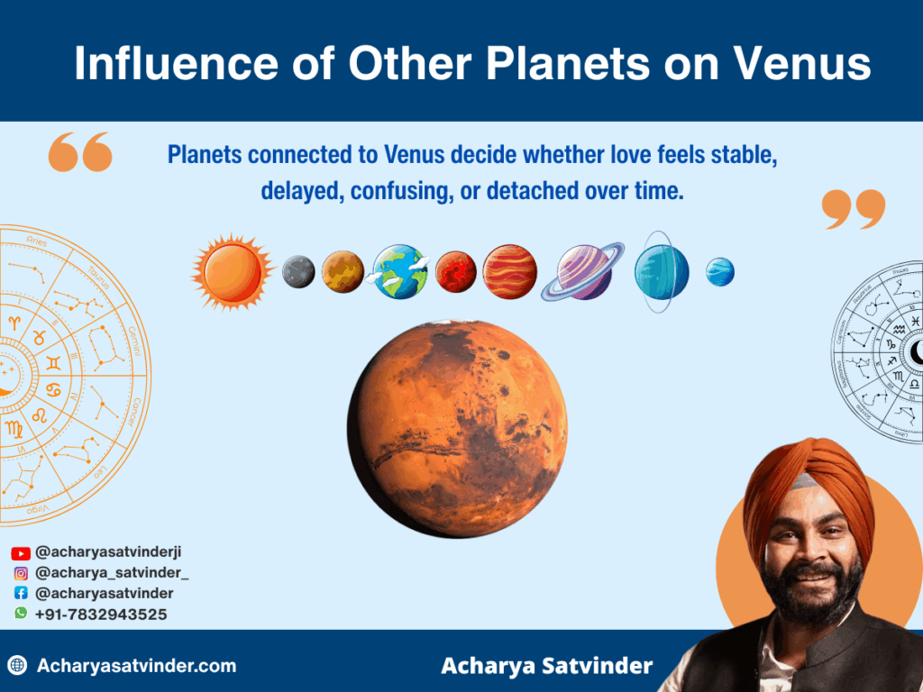 Influence of Other Planets on Venus