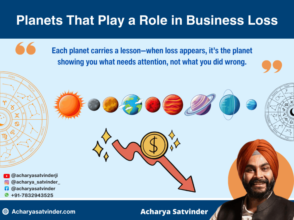 Planets That Play a Role in Business Loss