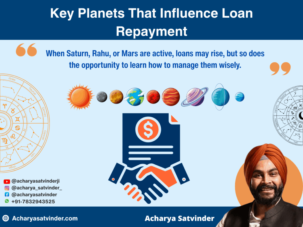 Key Planets That Influence Loan Repayment