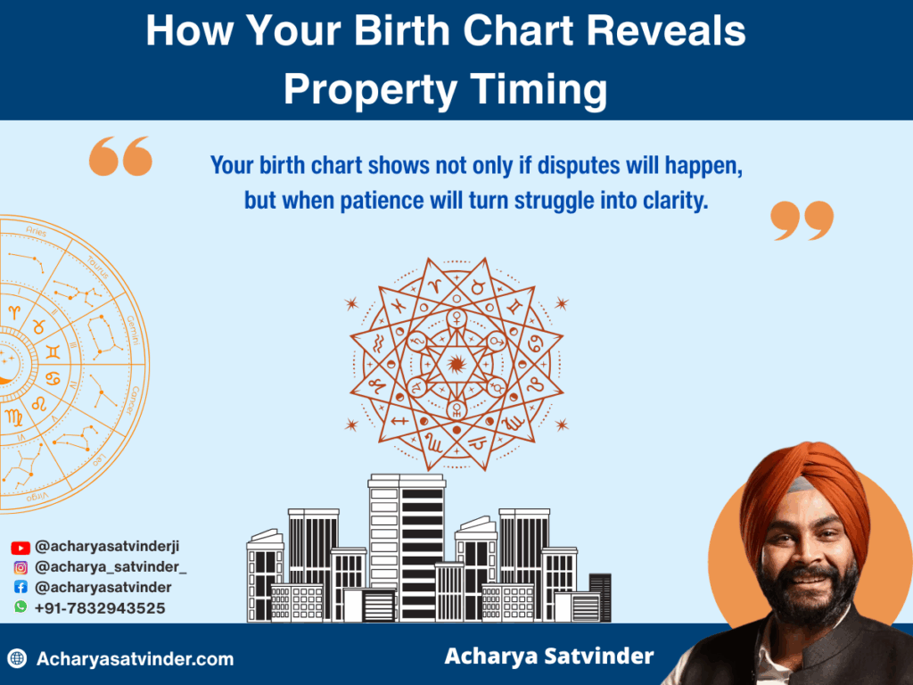 How Your Birth Chart Reveals Property Timing