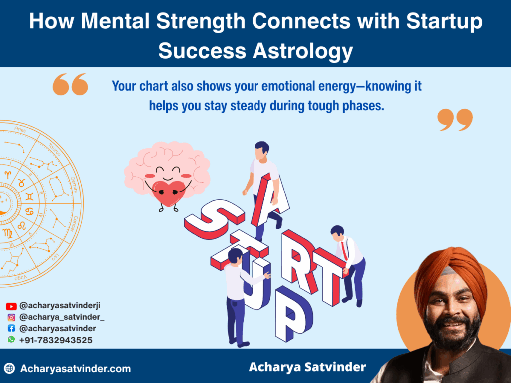 How Mental Strength Connects with Startup Success Astrology