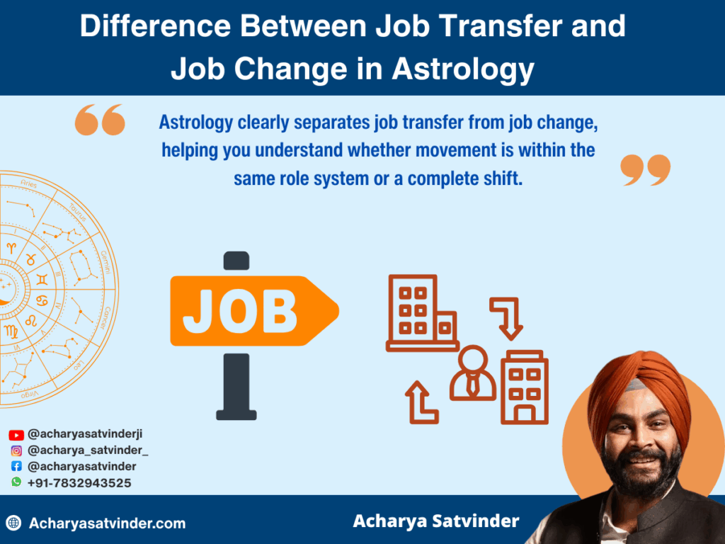 Difference Between Job Transfer and Job Change in Astrology