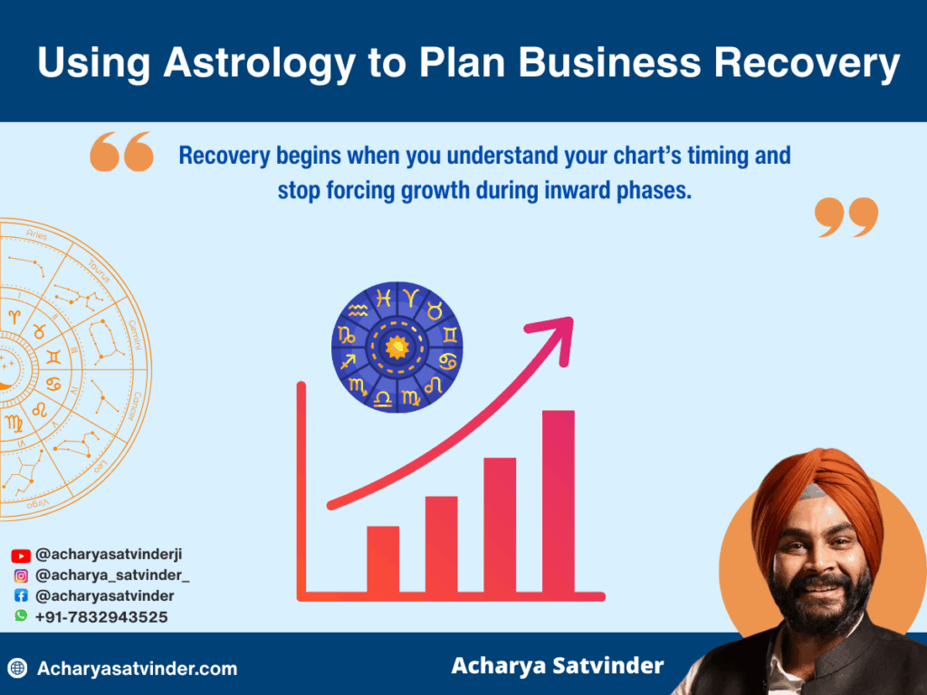 Using Astrology to Plan Business Recovery