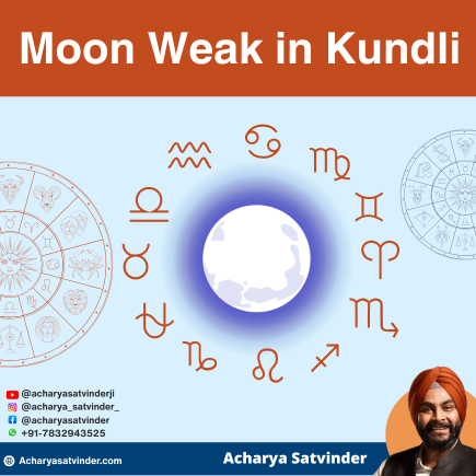Read more about the article Moon Weak in Kundli: Signs, Effects, and How to Handle It with Awareness
