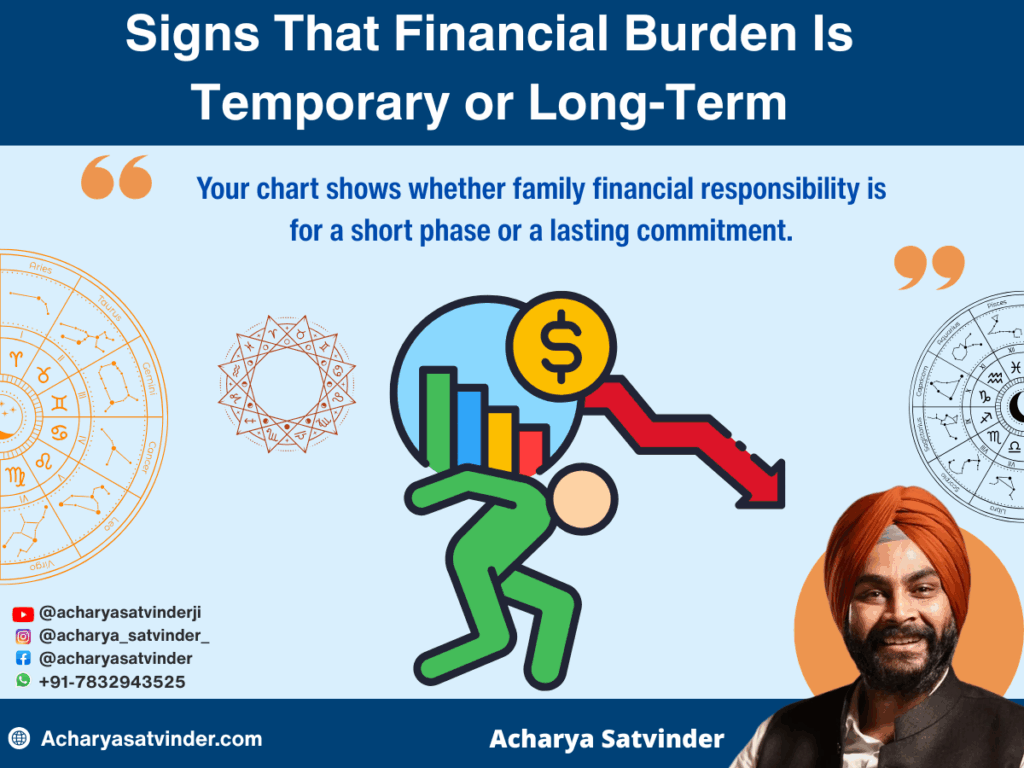 Signs That Financial Burden Is Temporary or Long-Term