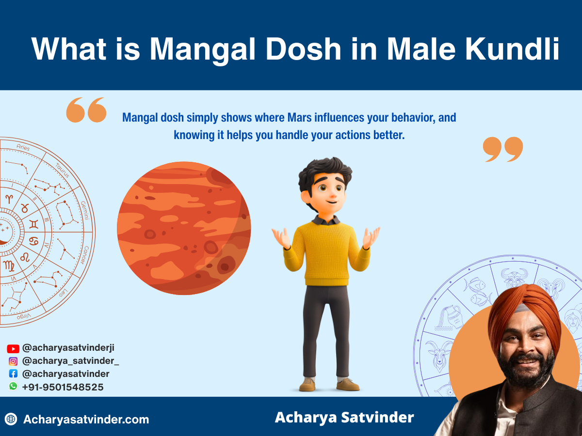 What is Mangal Dosh in Male Kundli