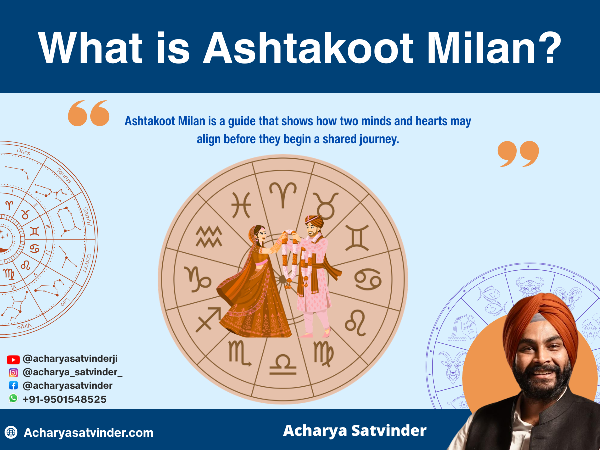 What is Ashtakoot Milan?