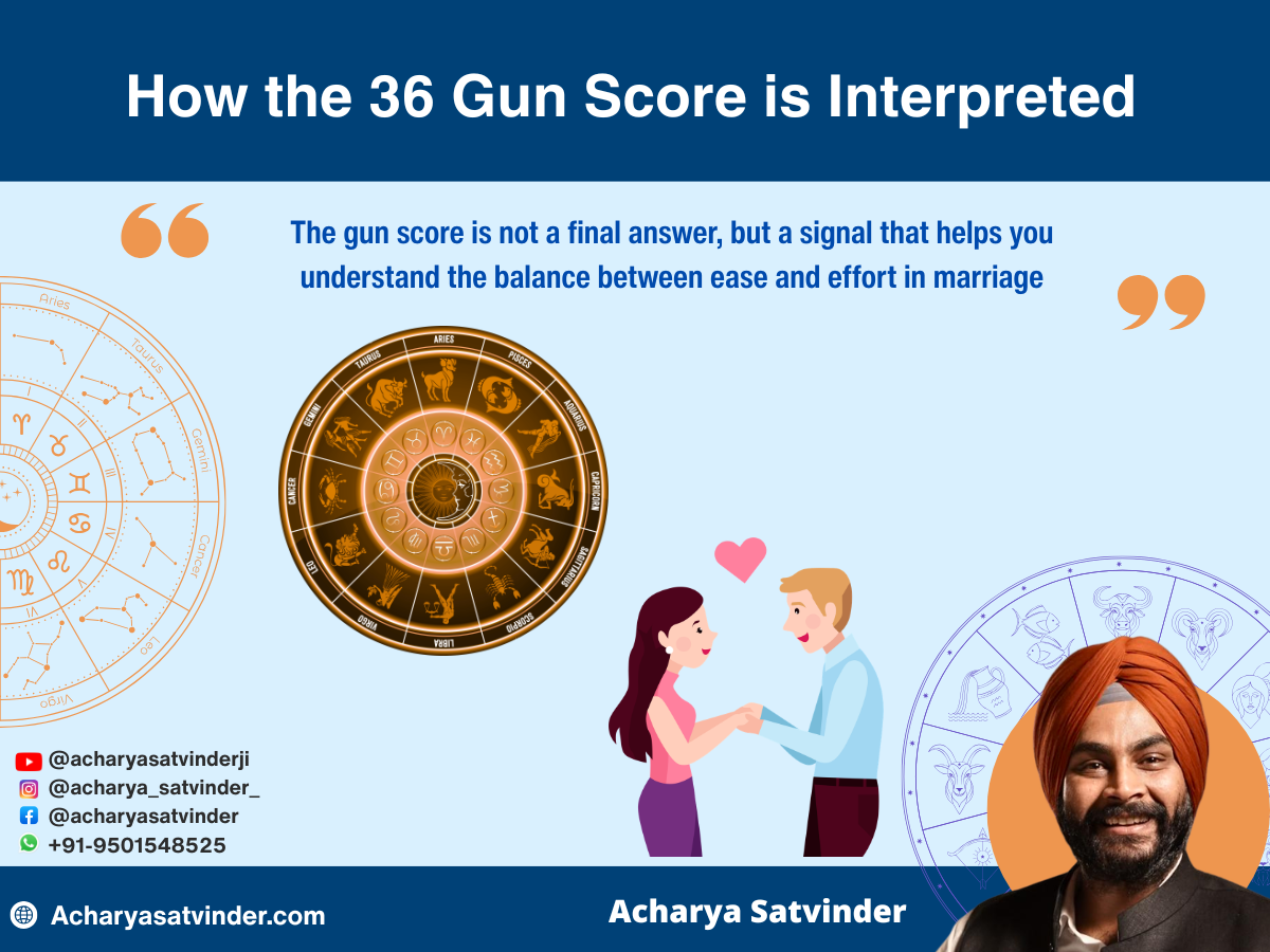 How the 36 Gun Score is Interpreted