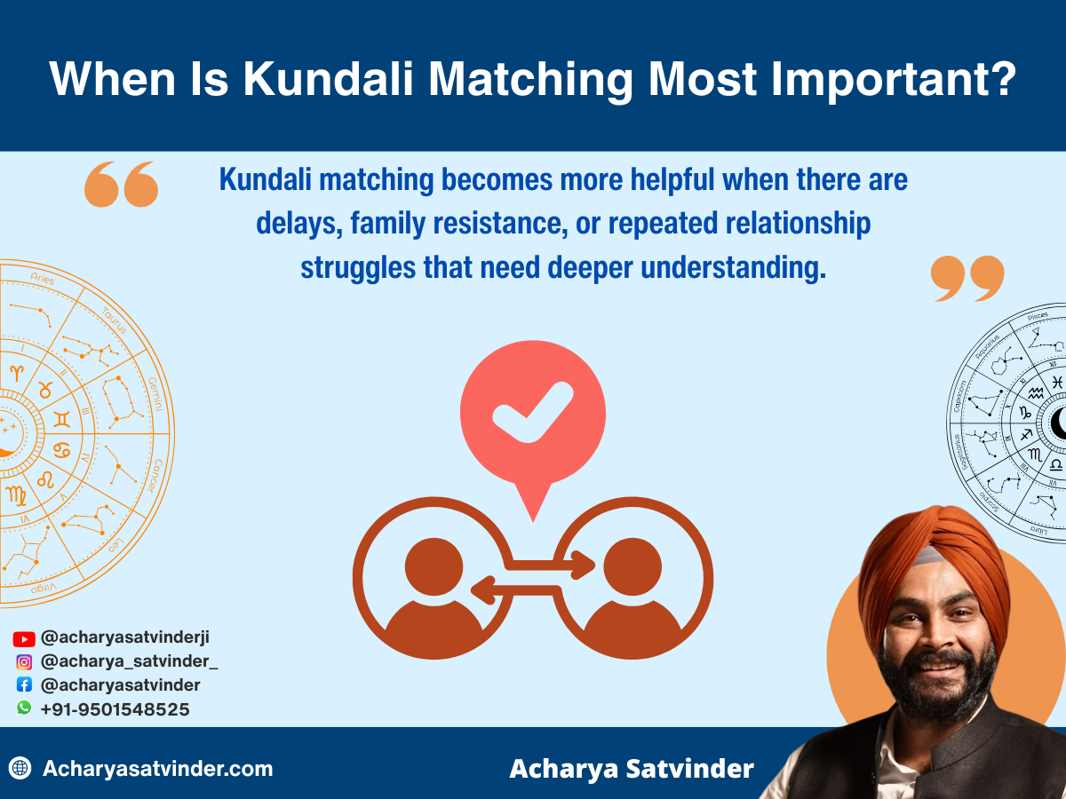 When Is Kundali Matching Most Important?