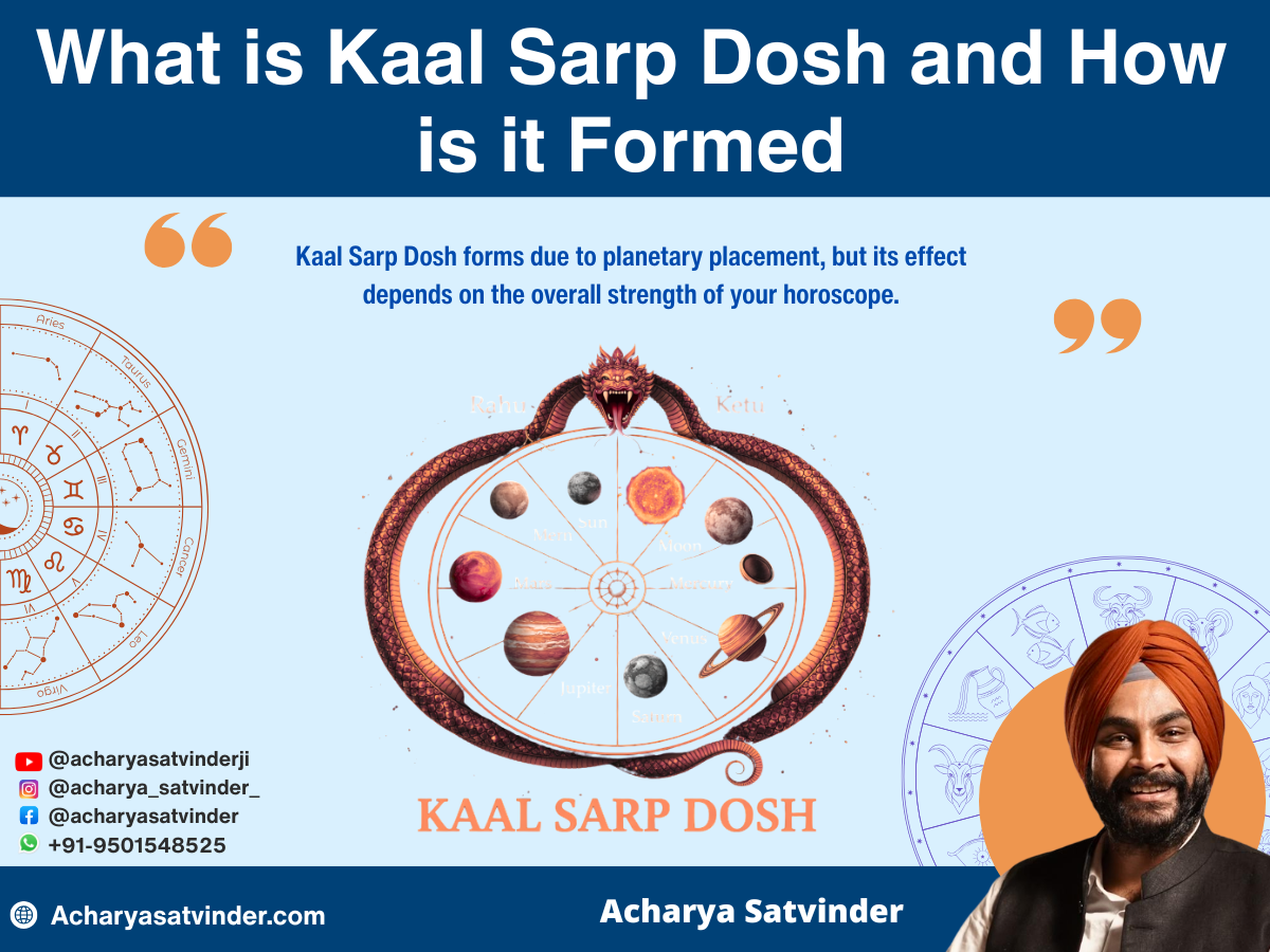 What is Kaal Sarp Dosh and How is it Formed 