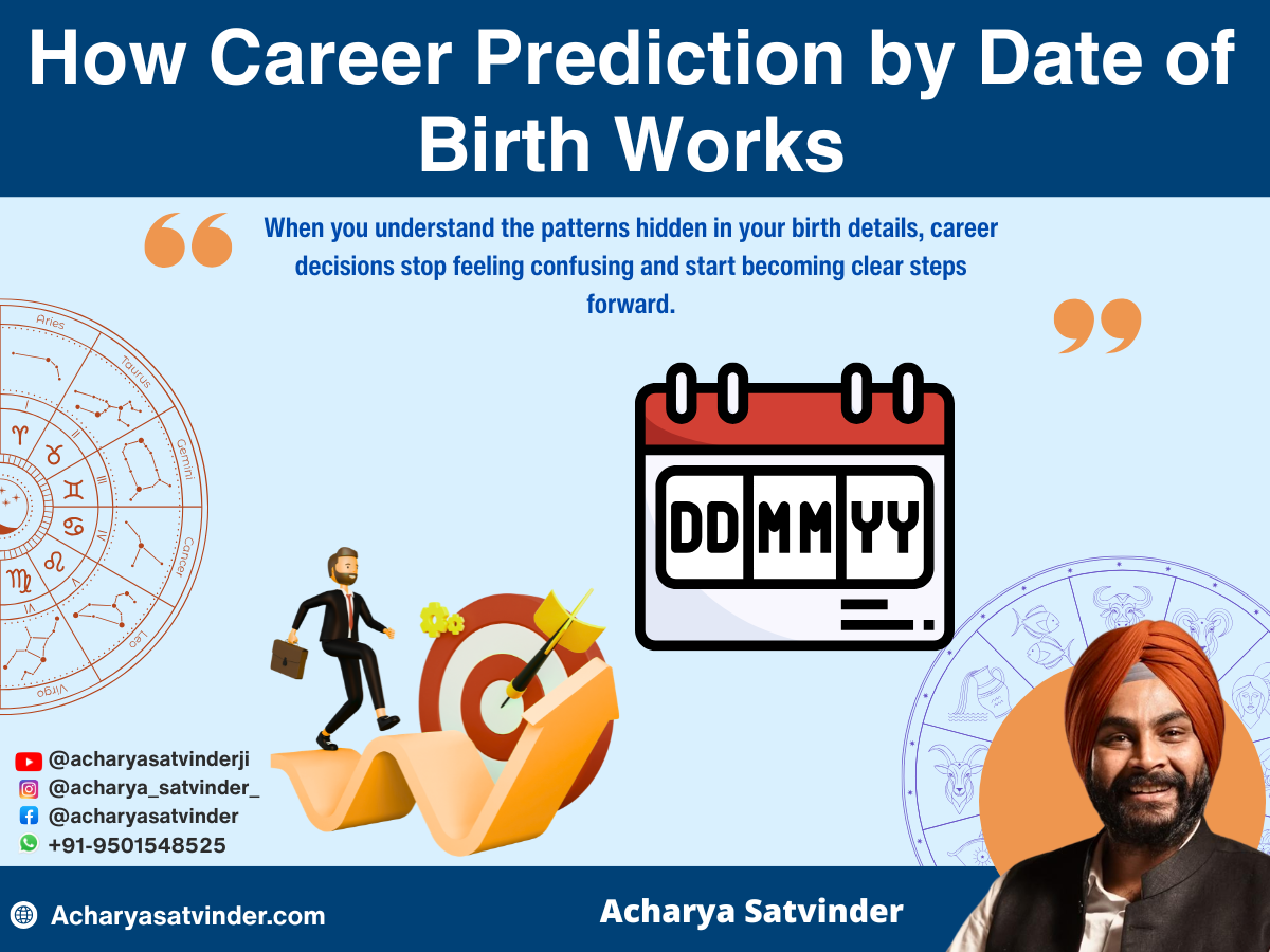 How Career Prediction by Date of Birth Works 
