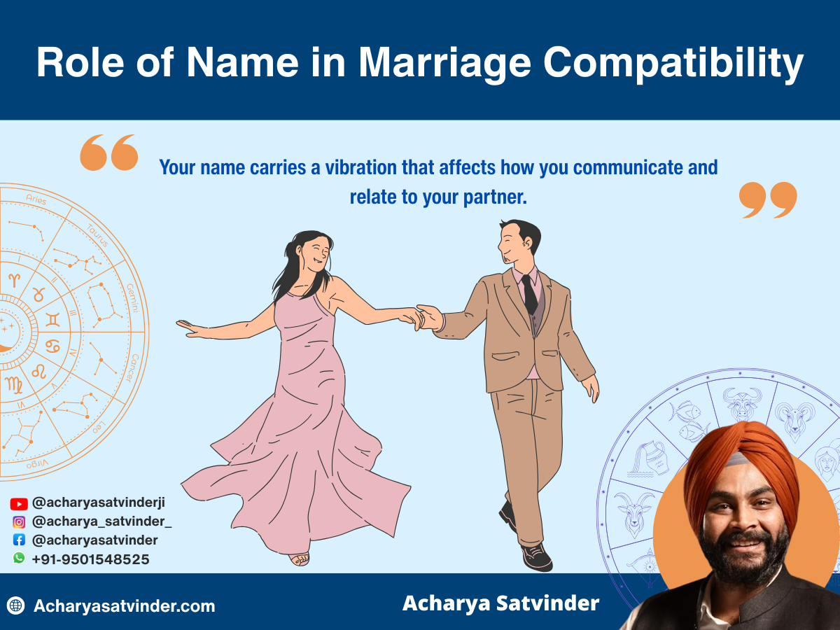 Role of Name in Marriage Compatibility 