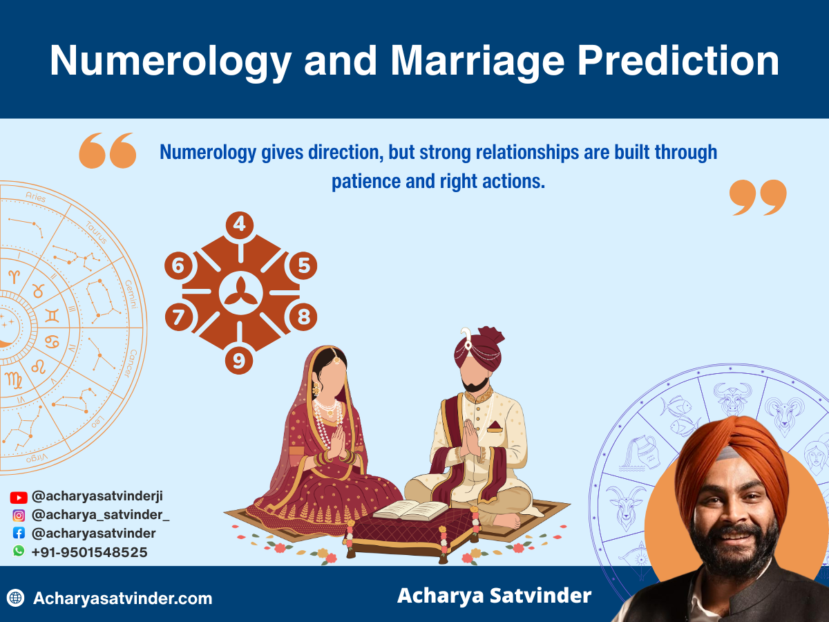 Numerology and Marriage Prediction