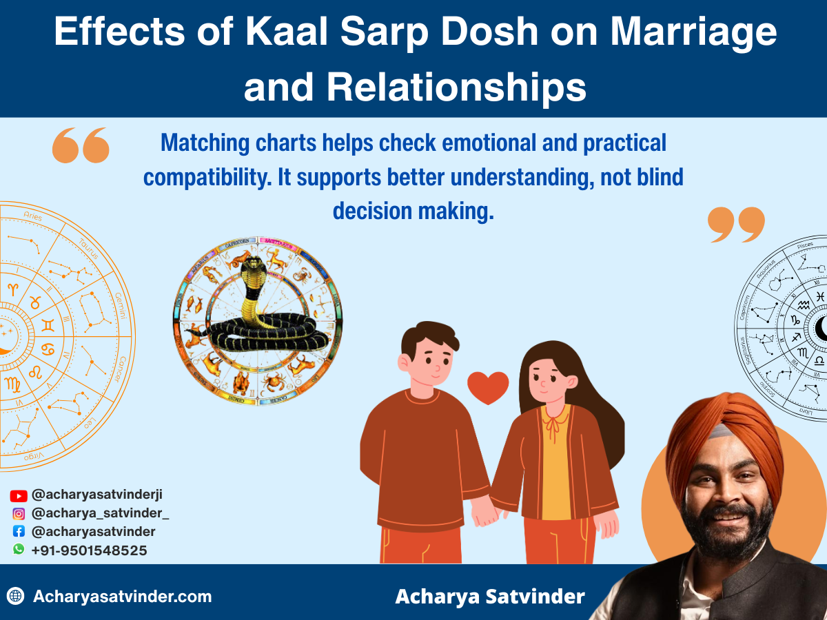 Effects of Kaal Sarp Dosh on Marriage and Relationships 