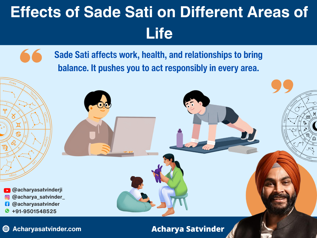 Effects of Sade Sati on Different Areas of Life 