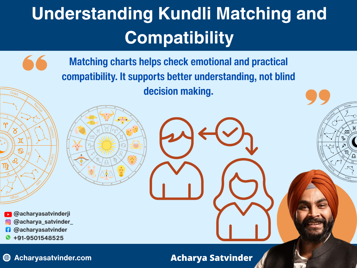 Understanding Kundli Matching and Compatibility