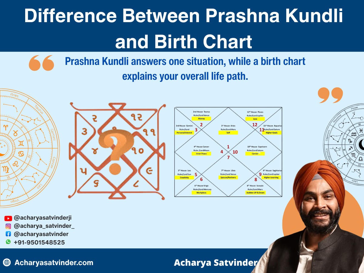Difference Between Prashna Kundli and Birth Chart 