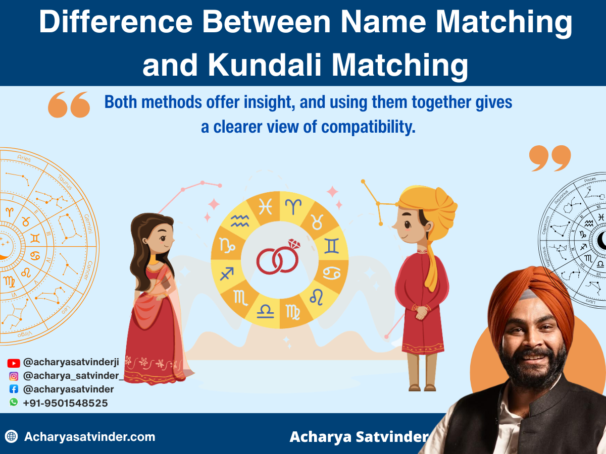 Difference Between Name Matching and Kundali Matching 