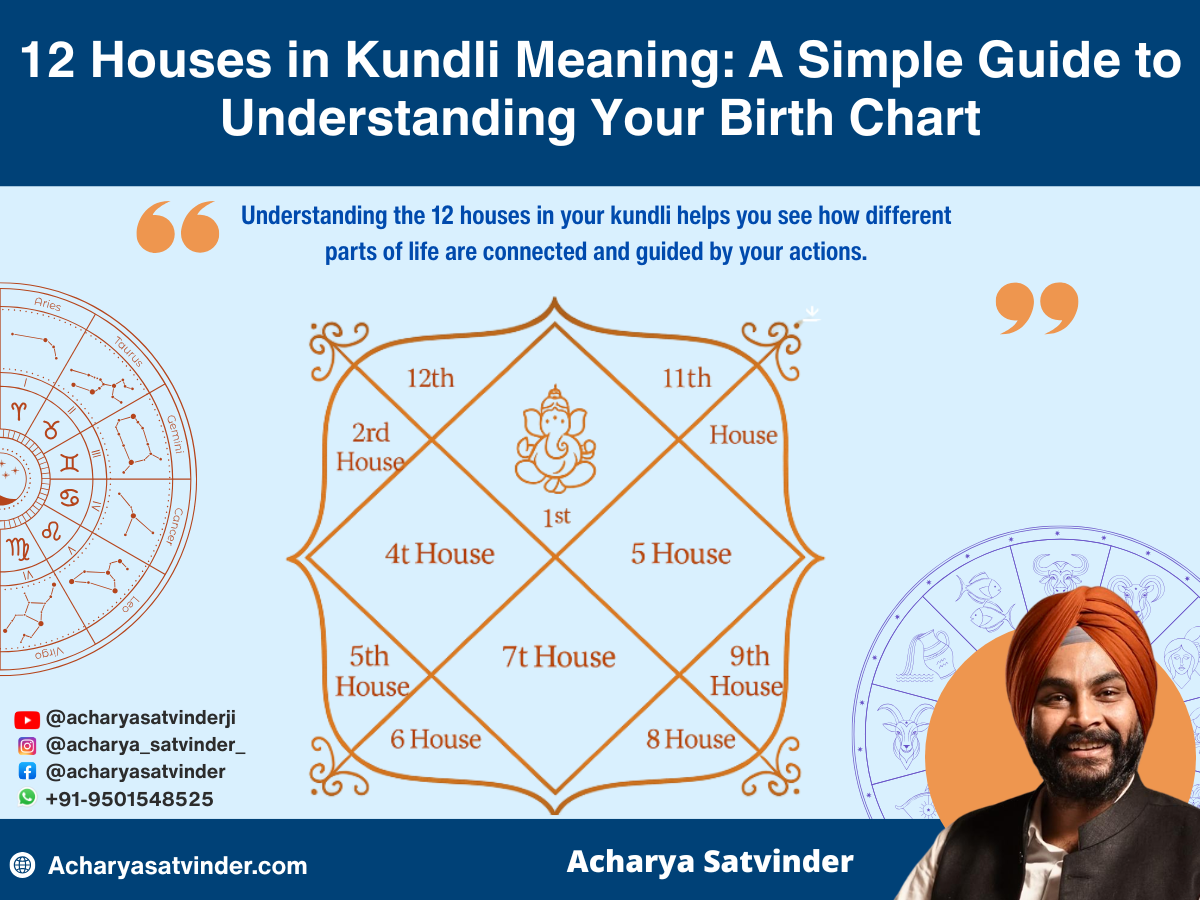 What Are the 12 Houses in Kundli?  