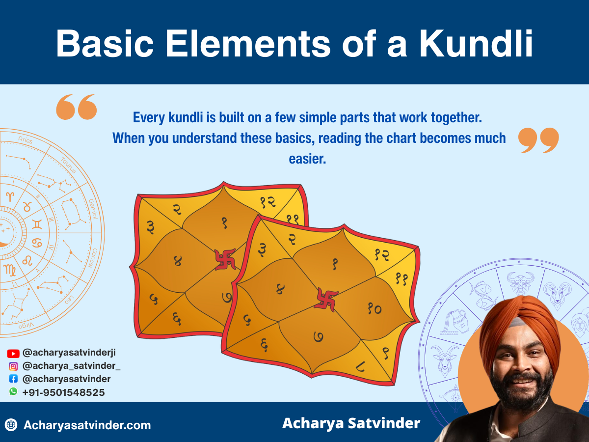Basic Elements of a Kundli 