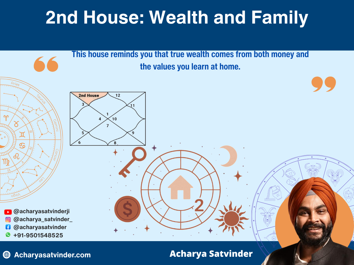 2nd House: Wealth and Family 