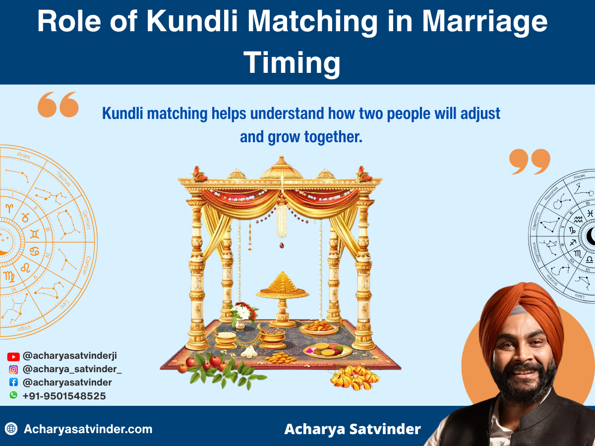 Role of Kundli Matching in Marriage Timing 