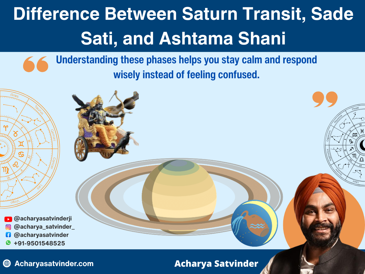 Difference Between Saturn Transit, Sade Sati, and Ashtama Shani 