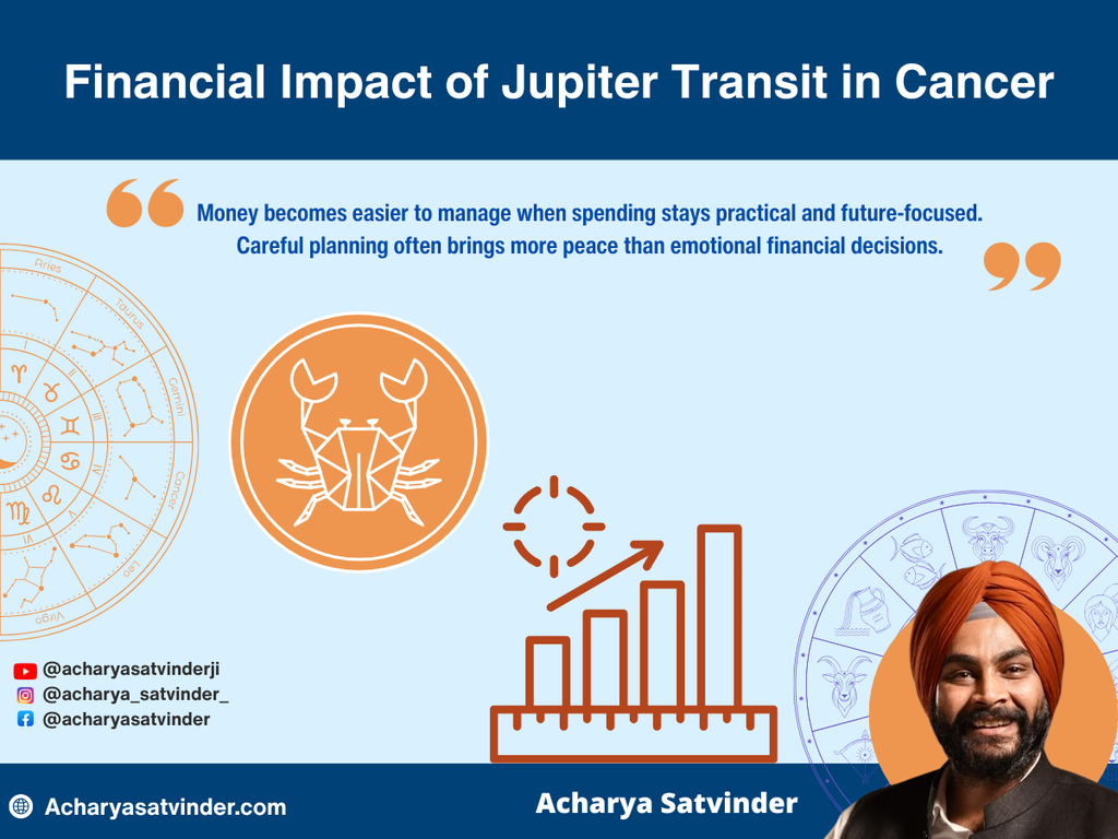 Financial Impact of Jupiter Transit in Cancer