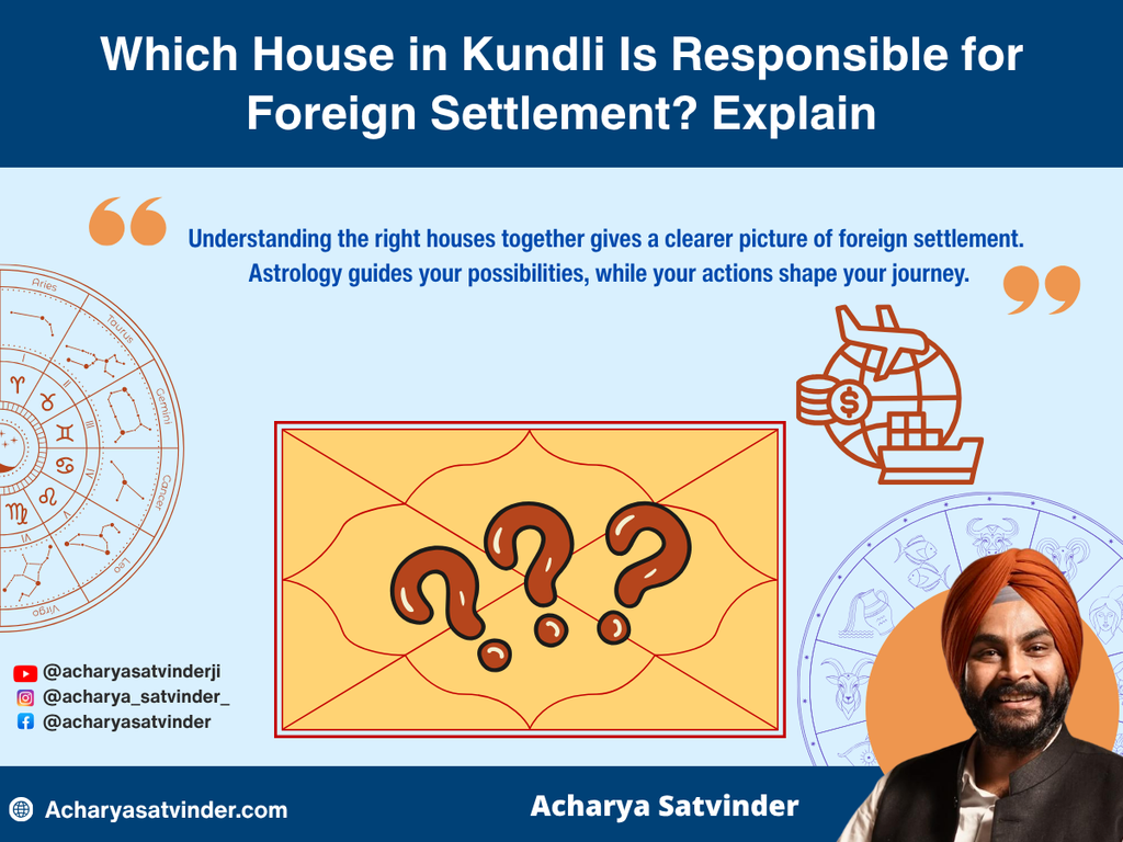 Which House in Kundli Is Responsible for Foreign Settlement? Explain