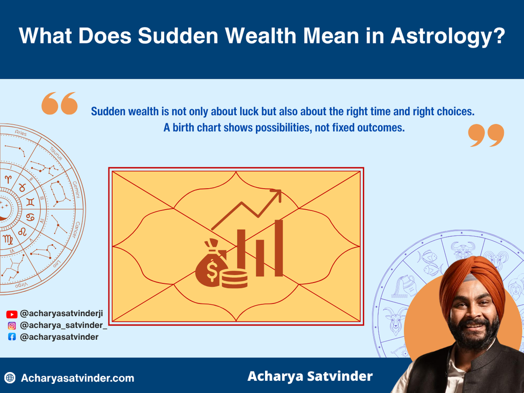 Which Planetary Combination Gives Sudden Wealth? What Does it mean in Astrology?