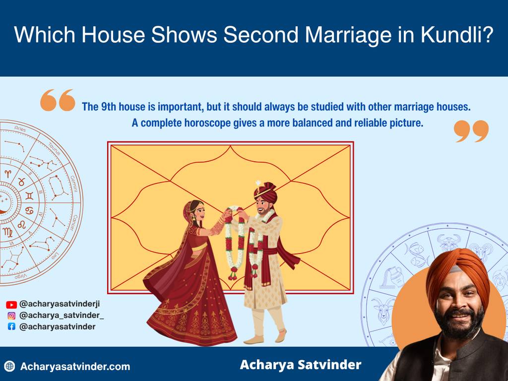 Which House Shows Second Marriage in Kundli?