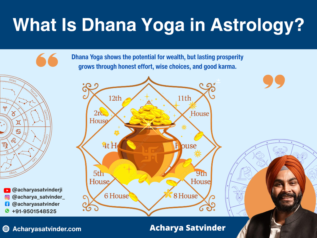 Understanding Dhana Yoga in Astrology 