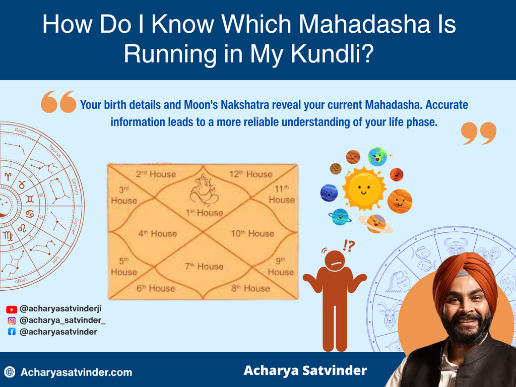 How Do I Know Which Mahadasha Is Running in My Kundli?
