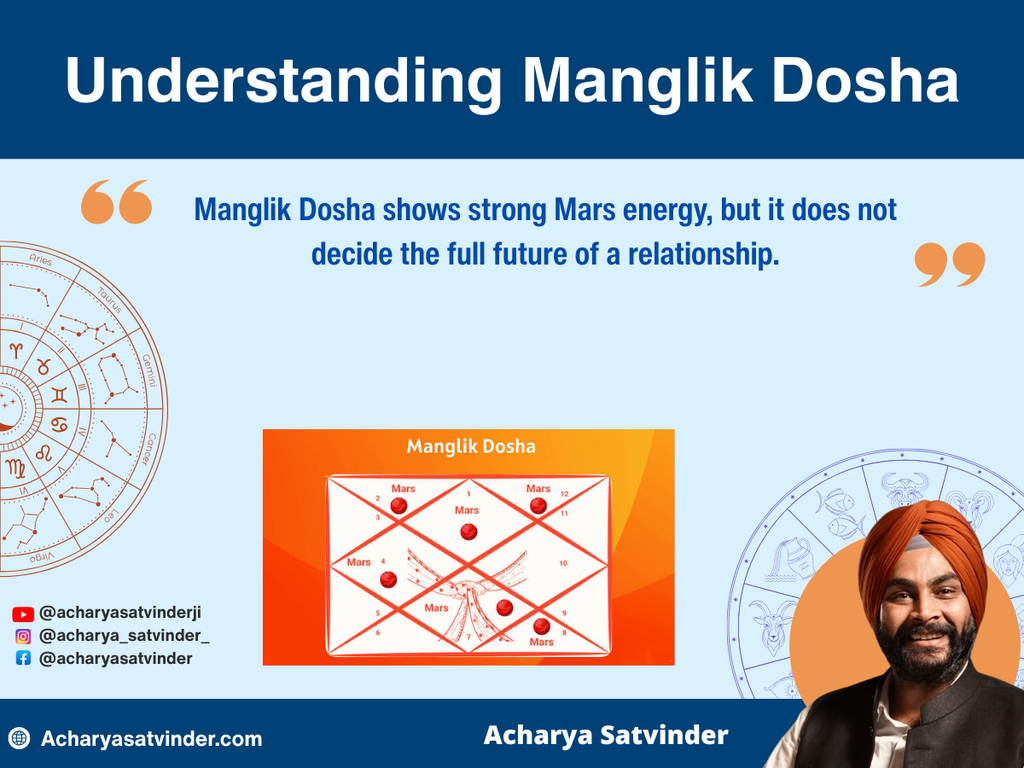 Does Manglik Dosha Cancel After the Age of 28? Explained