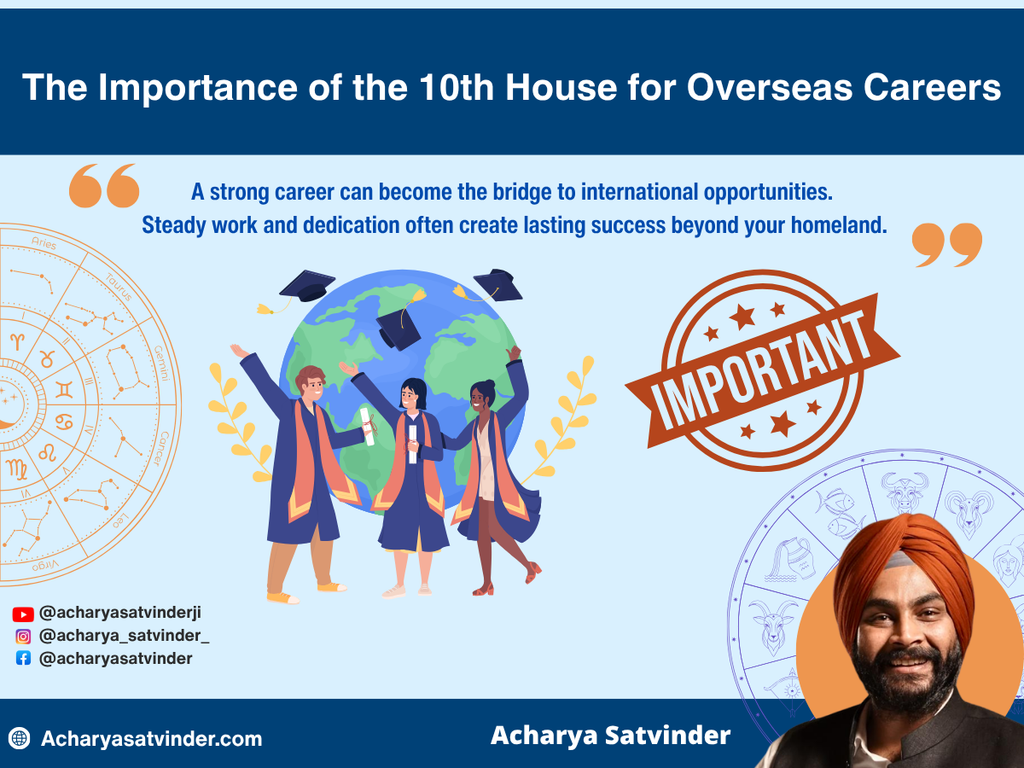 The Importance of the 10th House for Overseas Careers