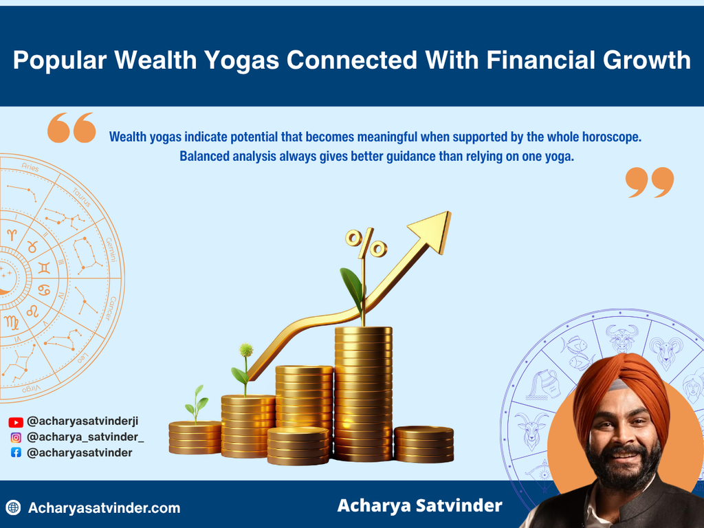 Popular Wealth Yogas Connected With Financial Growth