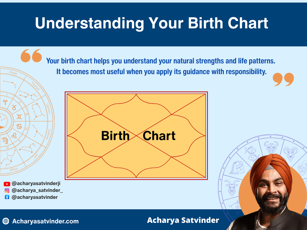 Understanding Your Birth Chart