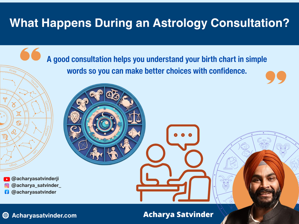 What Happens During an Astrology Consultation?