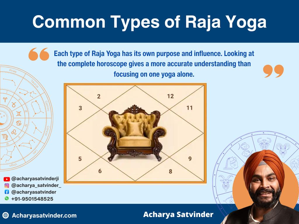 Common Types of Raja Yoga 