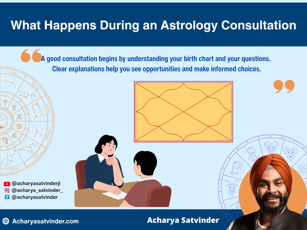 What Happens During an Astrology Consultation